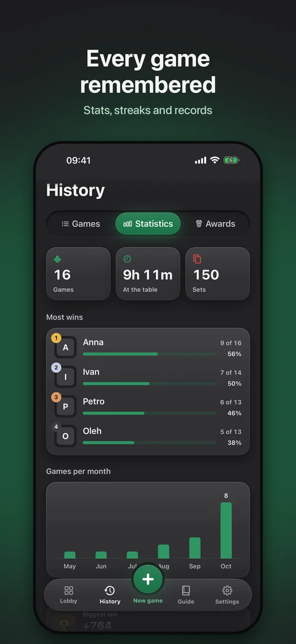 Statistics: games played, time at the table, most wins and games per month