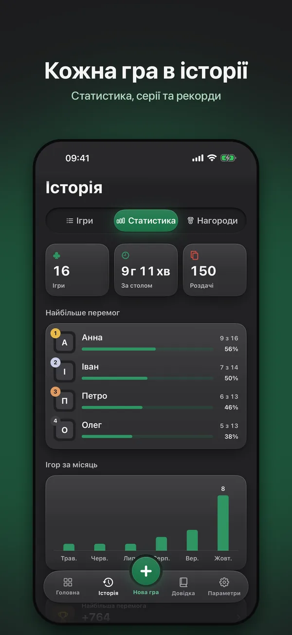 Статистика: зіграні ігри, час за столом, найбільше перемог та ігри за місяць